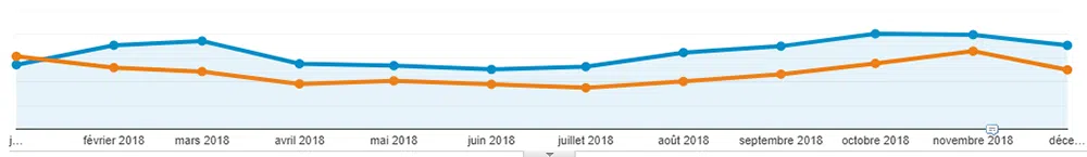 business_case_visibilite_google
