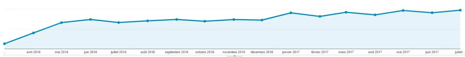 business_case_google_shopping