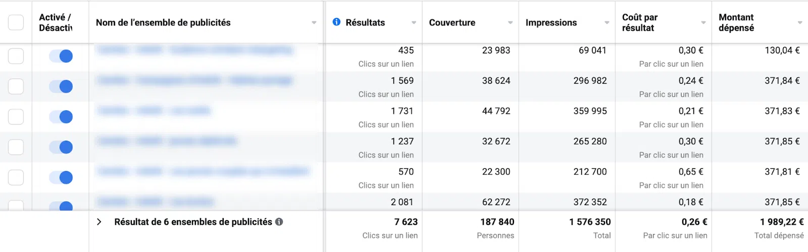 Capture_resultat_objectif_trafic_facebook