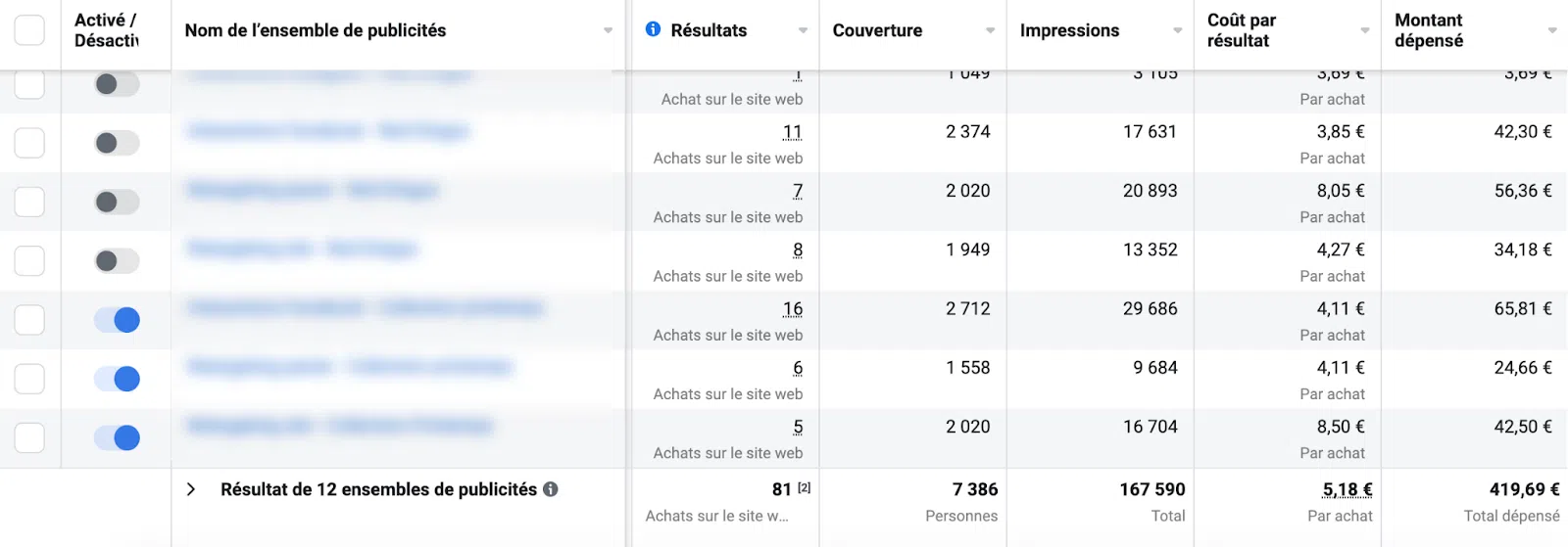 capture_resultat_objectif_vente_catalogue_facebook