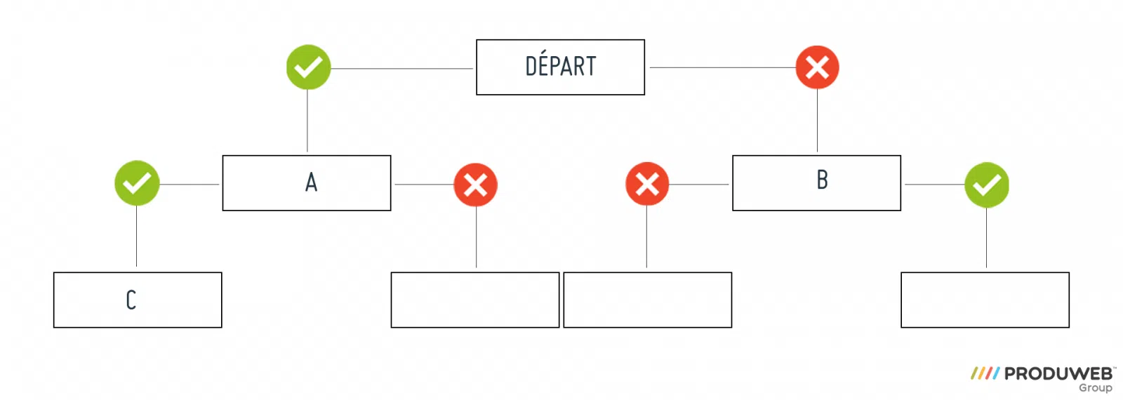 marketing_automation