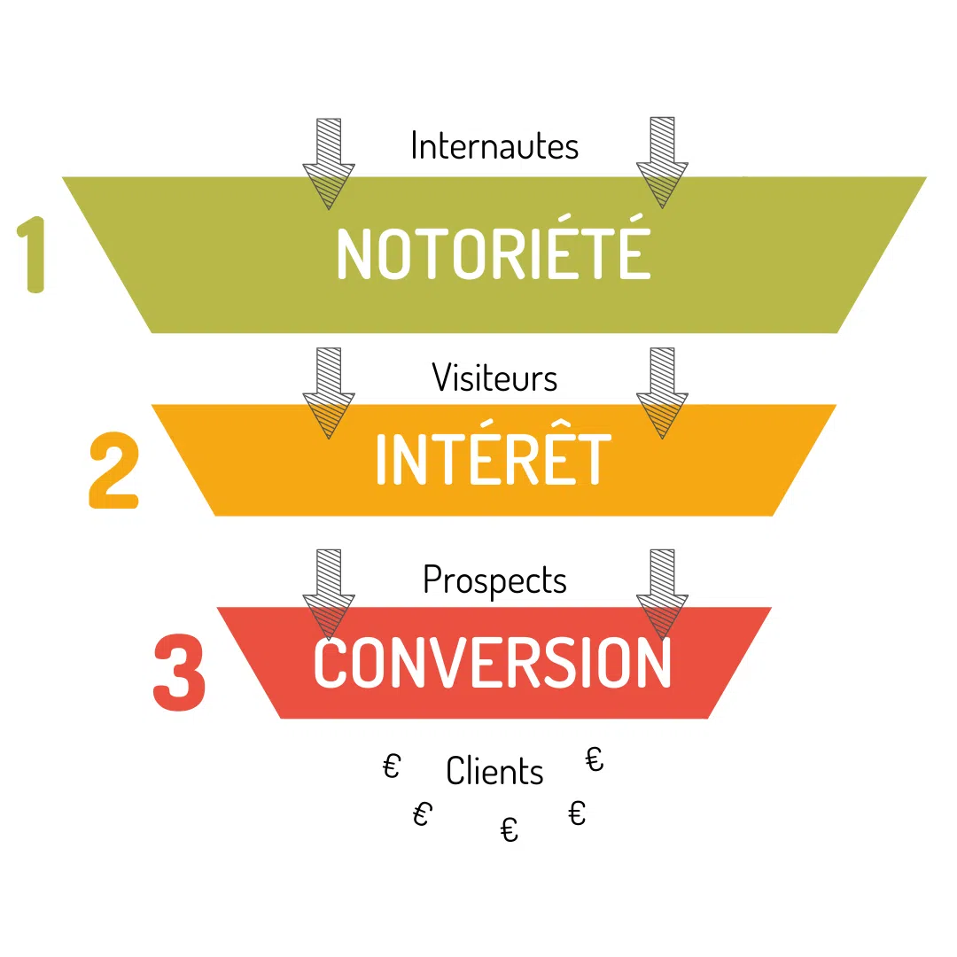 capture_funnel_conversion_e-commerce