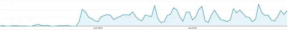 business_case_optimisation_SEO