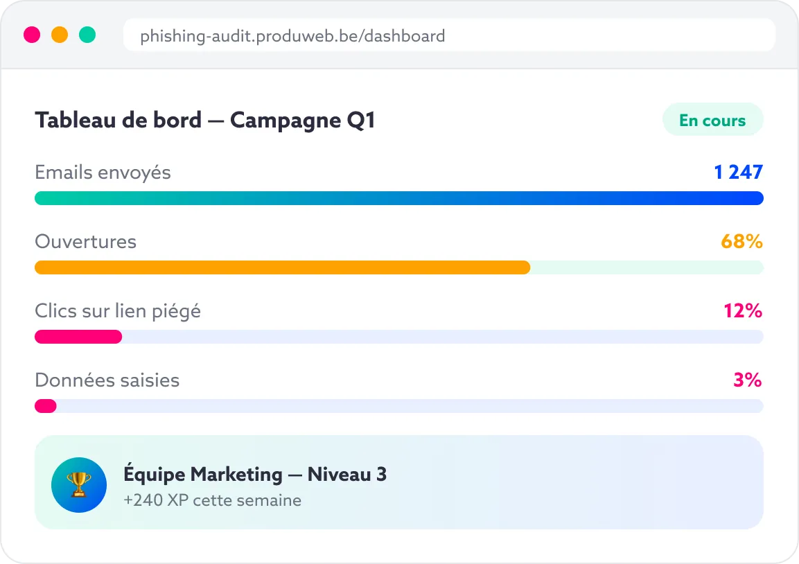 produweb phishing dashboard